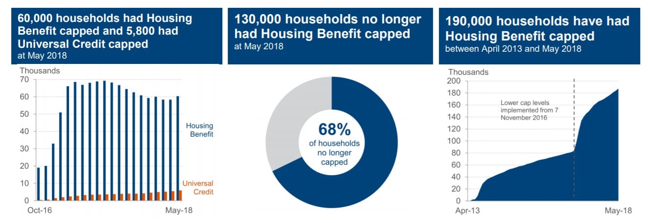 Benefit Cap figures