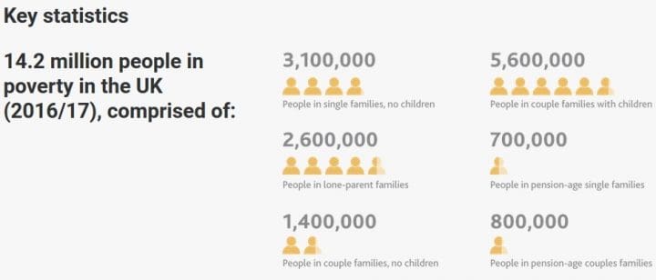 Key statistics from Social Metrics Commission poverty report