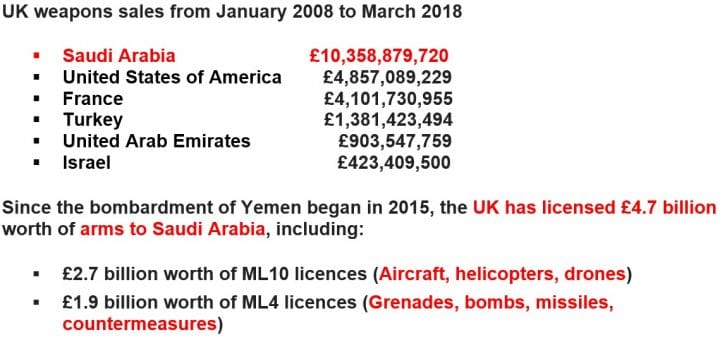 Uk government weapons sales to KSA, USA and other countries No 2