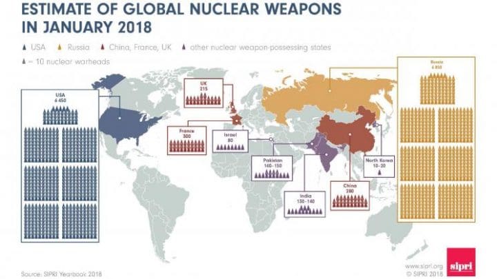 Estimate of Global Nuclear Weapons in January 2018 STOCKHOLM INTERNATIONAL PEACE RESEARCH INSTITUTE