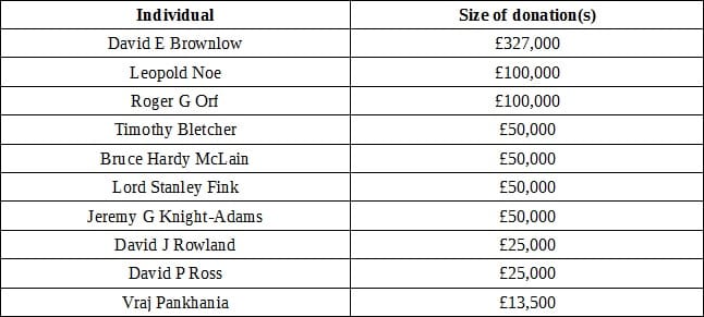 Donations-from-individuals-linked-to-property-companies-1.jpg