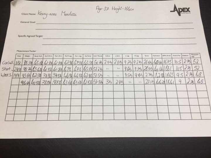 Results of Body Composition Tests