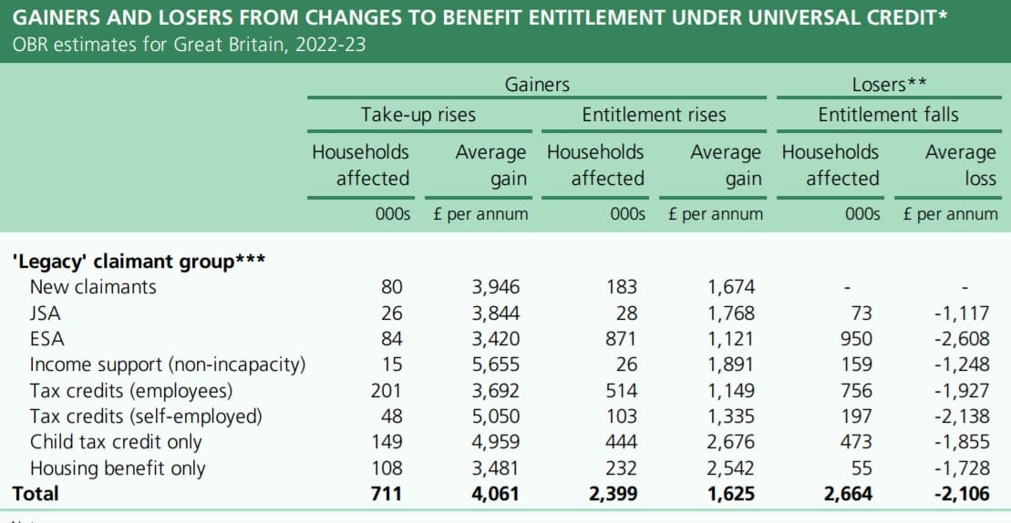 OBR Universal Credit research