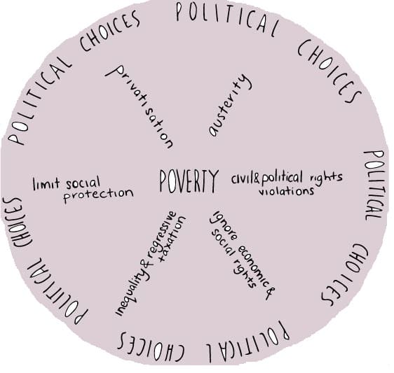 Poverty Wheel Round 1