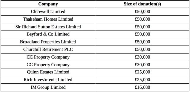 property-donations-table-1.jpg