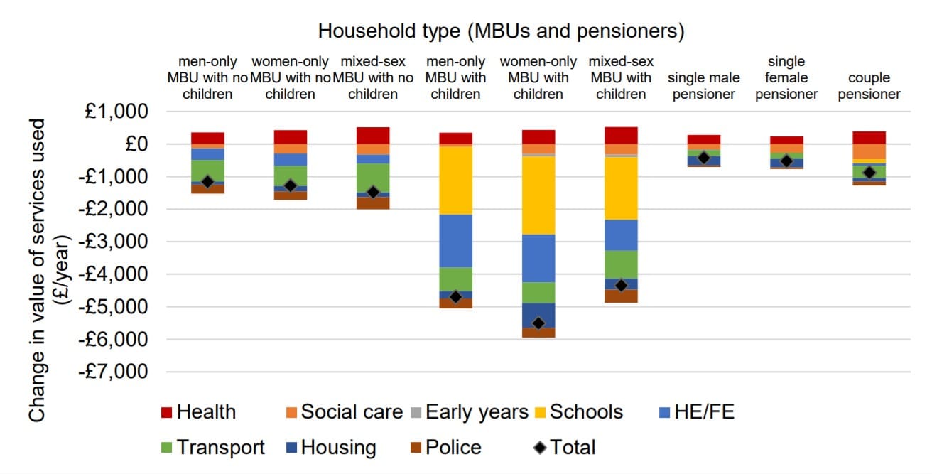 England effects of austerity