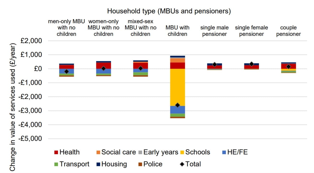 Scotland austerity effects