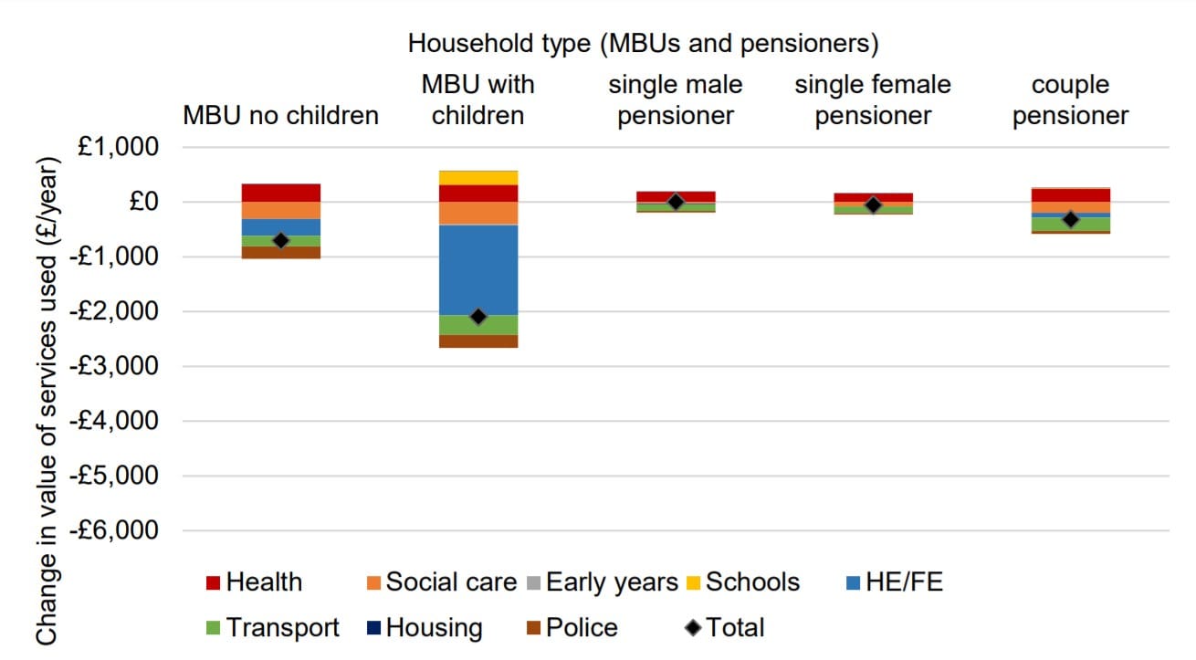 Wales austerity effects