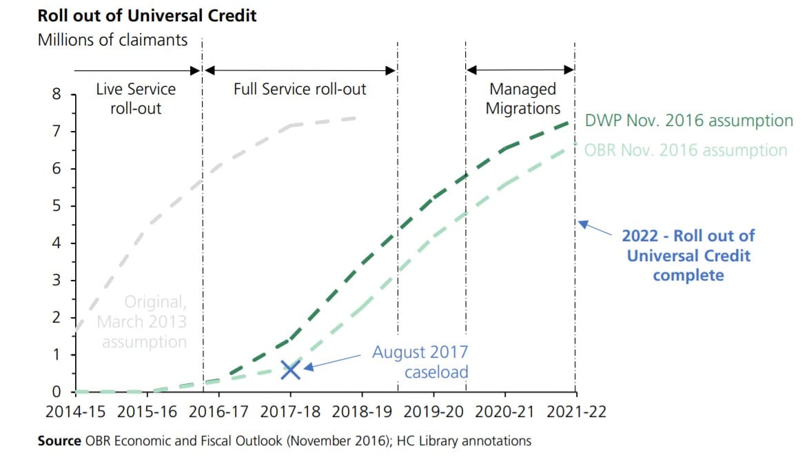 2017 managed migration forecast