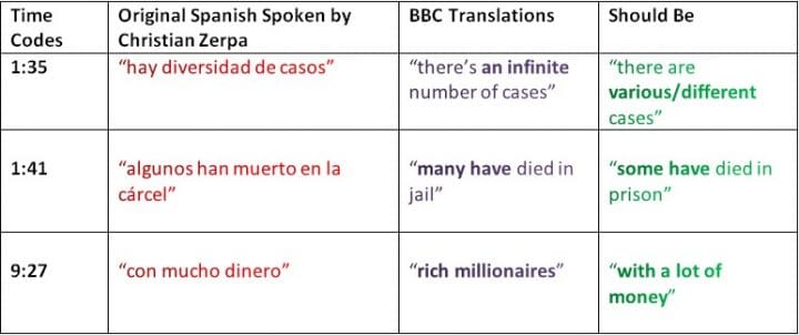 Mistranslation table - BBC HARDtalk - BBC Fail