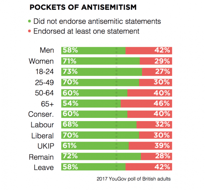YouGov Poll 2017 