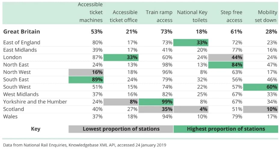 Accessibility of the UK rail network
