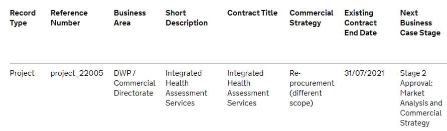 DWP commercial pipeline part one