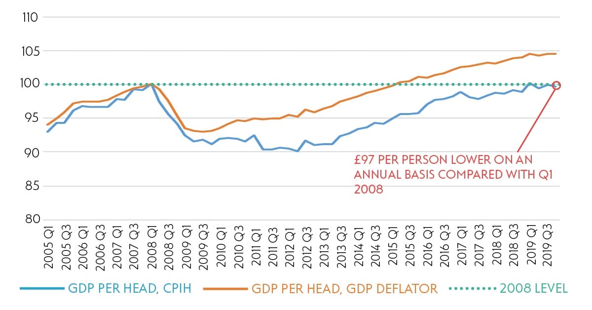 NEF GDP analysis