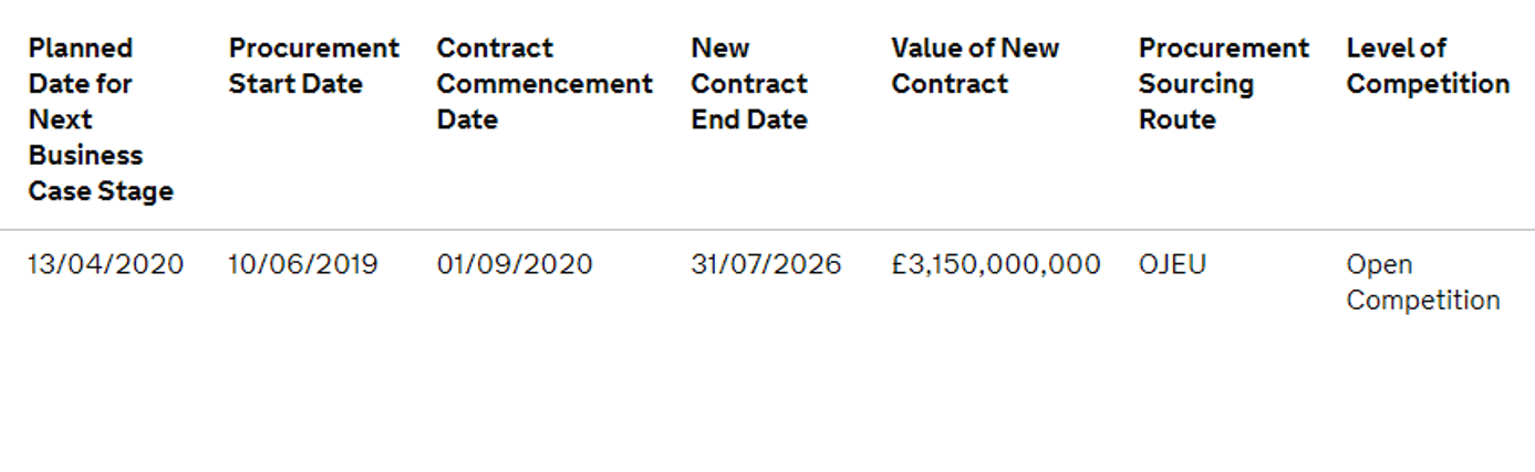 DWP commercial pipeline part five