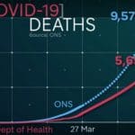 Conronavirus deaths UK