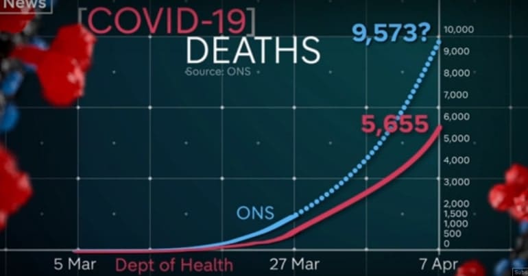 Conronavirus deaths UK