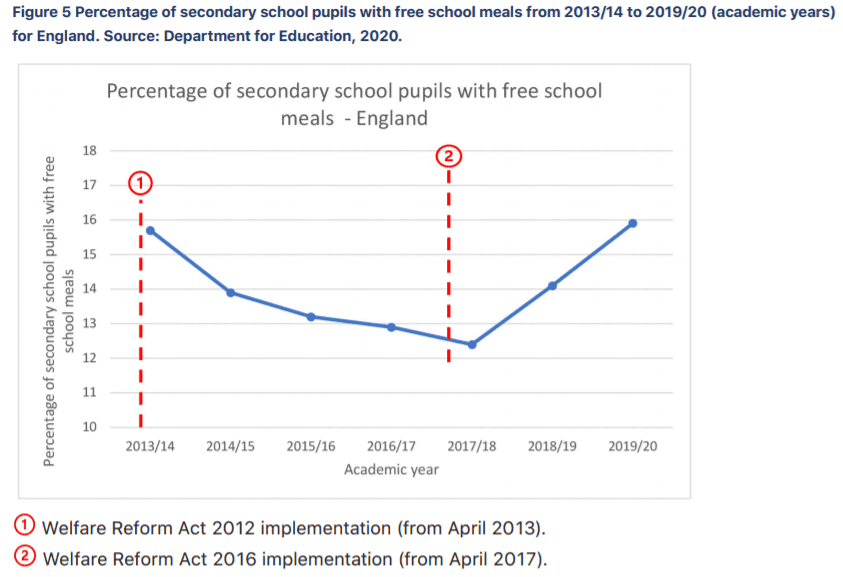 APPG Free School Meals