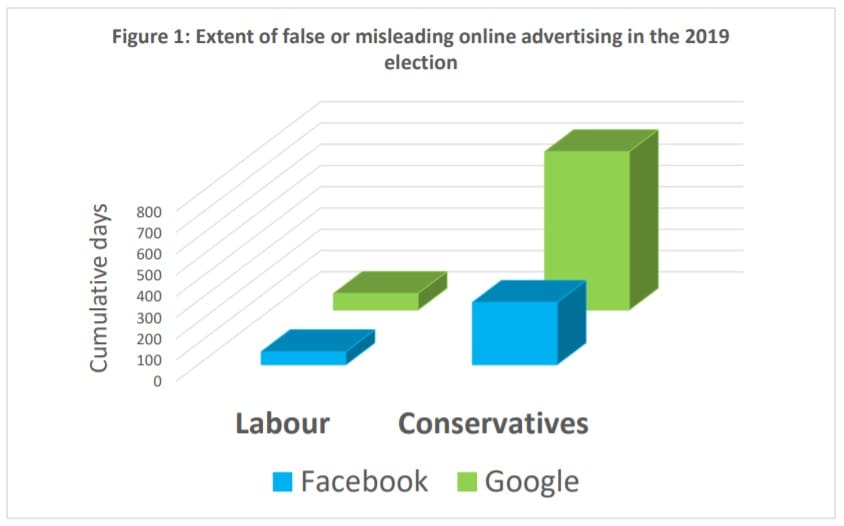 GE 2019 Advertising