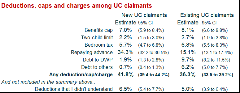 UC Survey Five