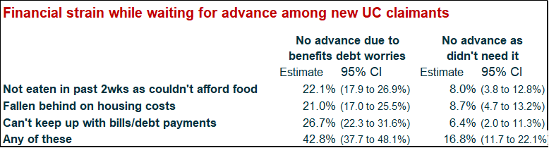 UC Survey Four
