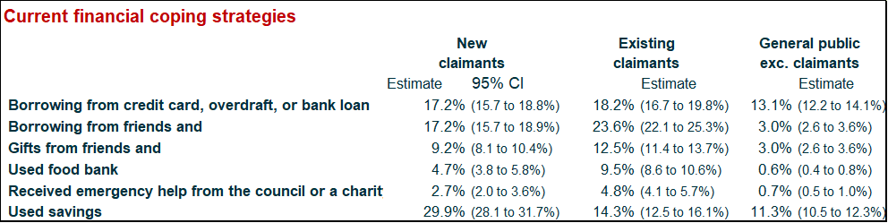 UC Survey Nine