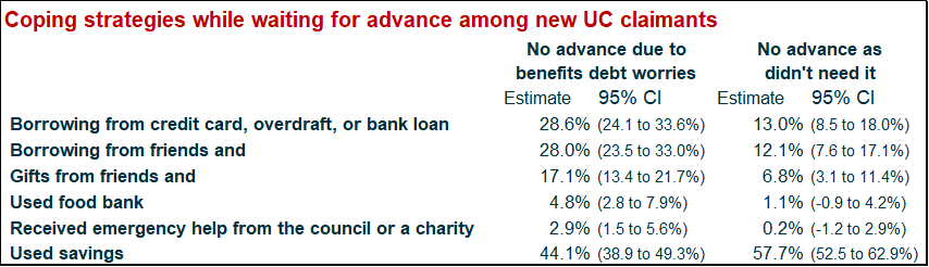 UC Survey Three