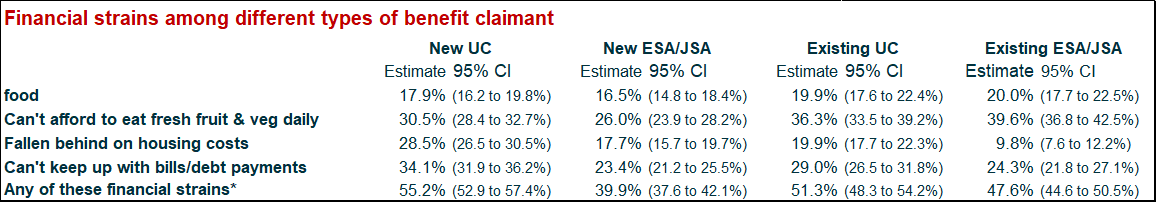 UC Survey Twelve