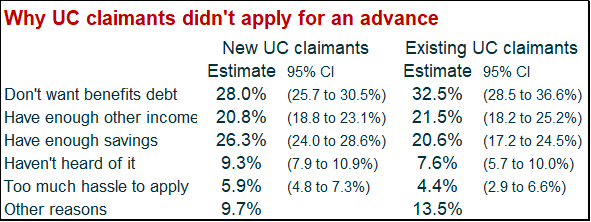 UC Survey Two