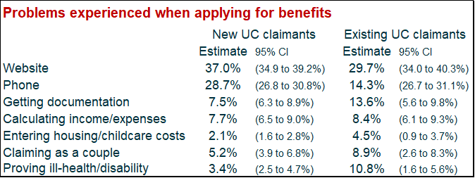 UC survey one