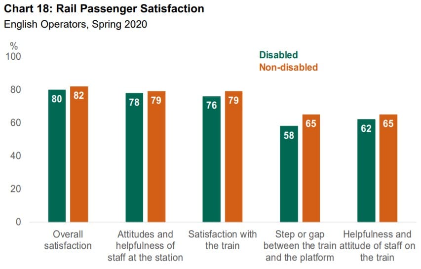 Rail Satisfaction
