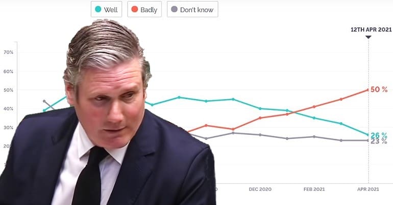 A graph from YouGov and Keir Starmer