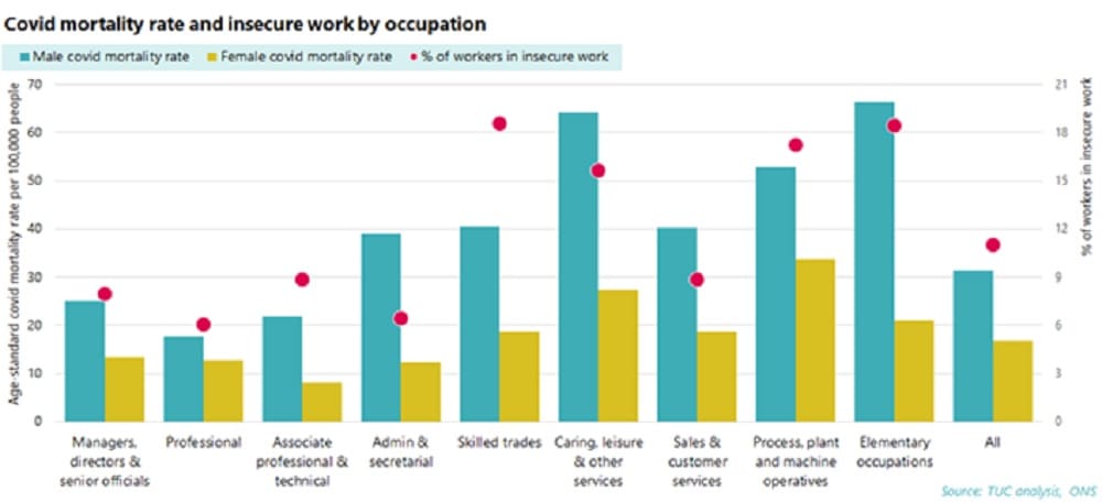Coronavirus deaths by occupation