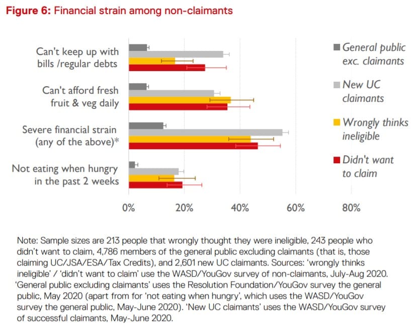 Financial strains