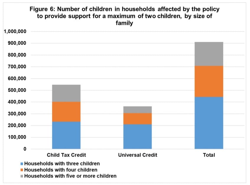 Number of children affected two child limit