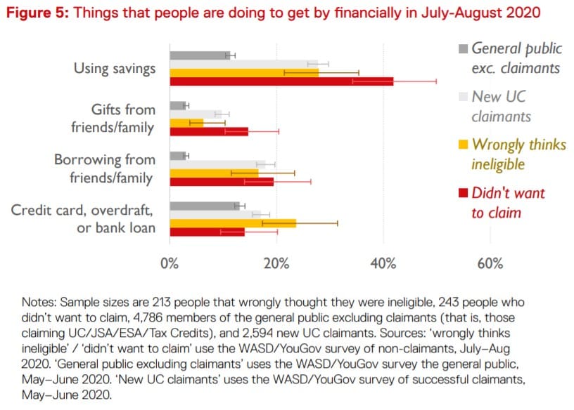 Other financial income