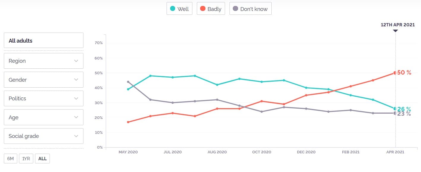 Starmer overall approval rating
