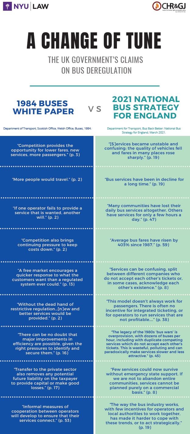 UK government claims on bus services