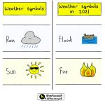 Weather symbols representing representing the Climate Crisis image