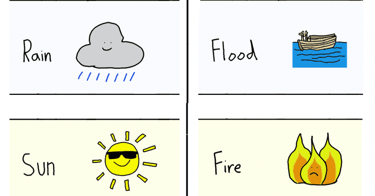 Weather symbols representing representing the Climate Crisis image