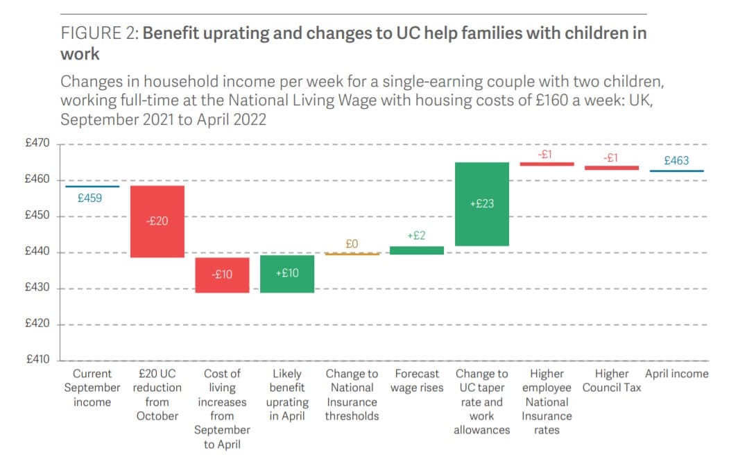 Affect of the budget on a family