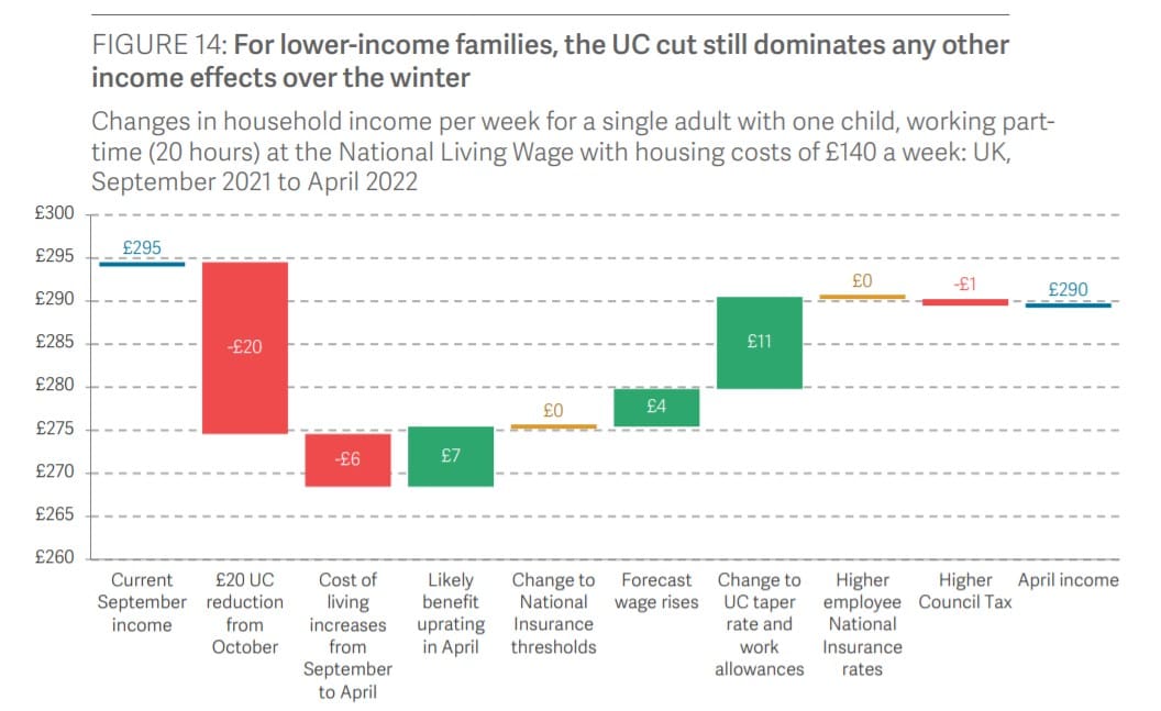 Affect of the budget on lone parent family