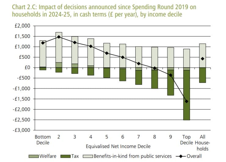Impact of budget on cash for families