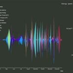 A data graph from Cat Fraser's study into chronic illness