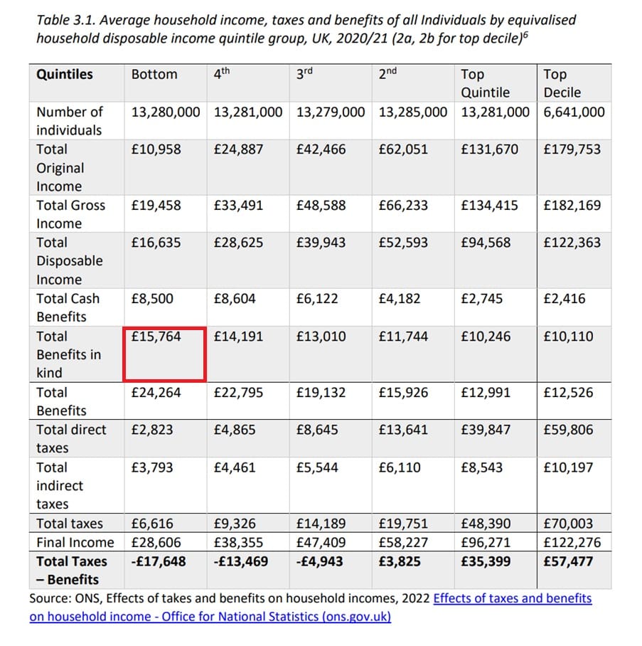 Daily Mail Civitas Benefits report one