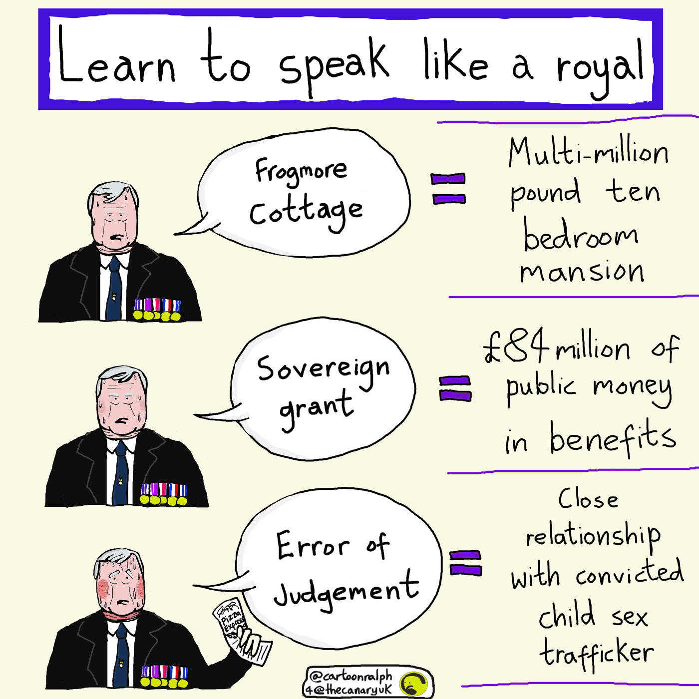 A cartoon with the title "Learn to speak like a Royal". On the left are three images of prince Andrew. The first one has a speech bubble saying "Frogmore Cottage" - with a translation next to it that says "multi-million pound ten bedroom mansion". The second speech bubble says "Sovereign Grant" with a translation next to it which says ""£84 million of public money in benefits". The third speech bubble says "Error of judgement" with a translation next to it of "close relationship with convicted child sex trafficker". 