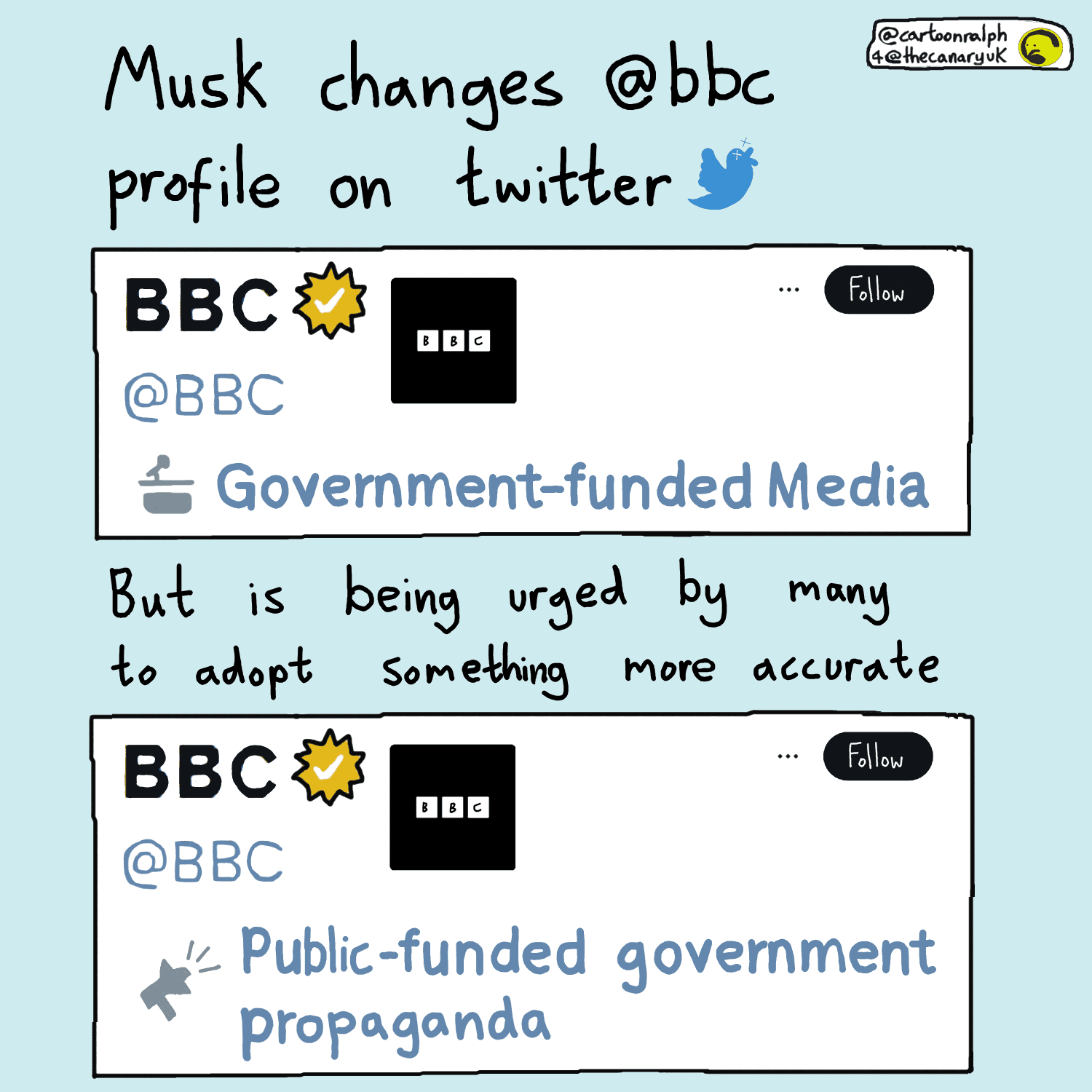 A cartoon with two tweets. One has a title saying "Musk changes @bbc profile on Twitter". The tweet reads: BBC government funded media". The second tweet has a title which says: "But is being urged by many to adopt something more accurate". The second tweet reads "BBC public funded government propaganda" 