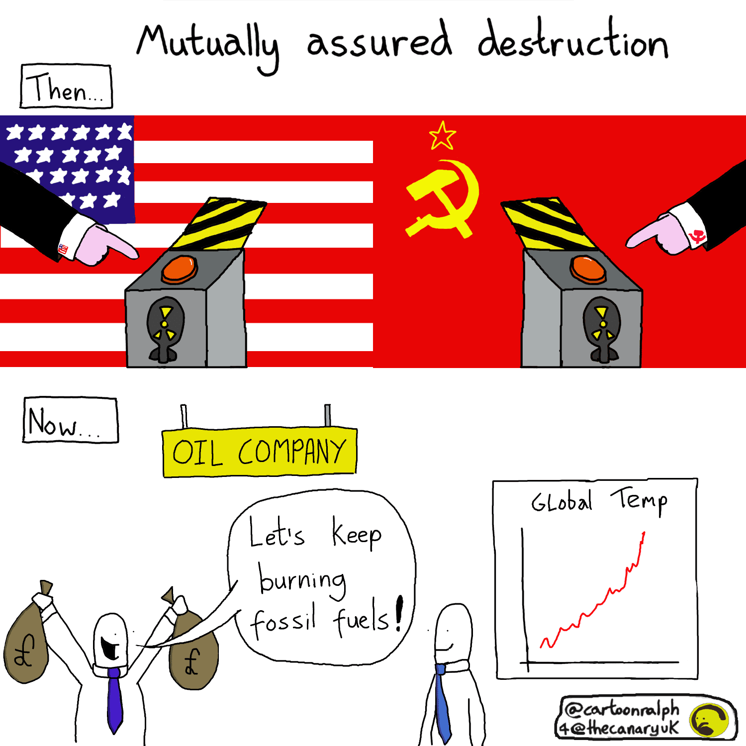 A cartoon with the title "mutually assured destruction". The first image is of two separate fingers on nuclear red buttons, one with the US flag behind it, the other with the USSR flag behind it, and both titled "the". The second image is of a person from an oil company holding a bag of cash, who is saying "let's keep burning fossil fuels". Another person is standing next to them, smiling - while a graph shows the global temperature exponentially going up. 