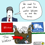 A cartoon with a picture of Keir Starmer saying "we need to put clear blue water between us and the tories". Below him are the Labour Party and Conservative Party logos. In between is a hole in the ground - flowing from both parties' logos is dirty brown water. The hold has rubbish in it, as well as signs that read "child benefit u-turn", "opposing strikes", and "NHS pay"