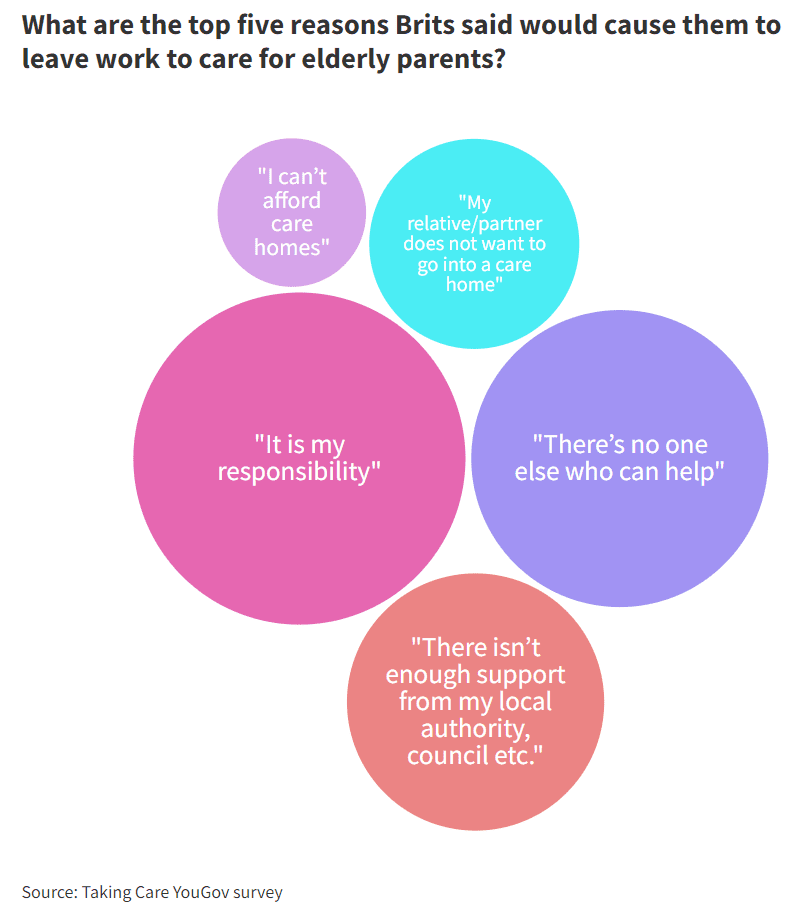 Unpaid carer survey one
